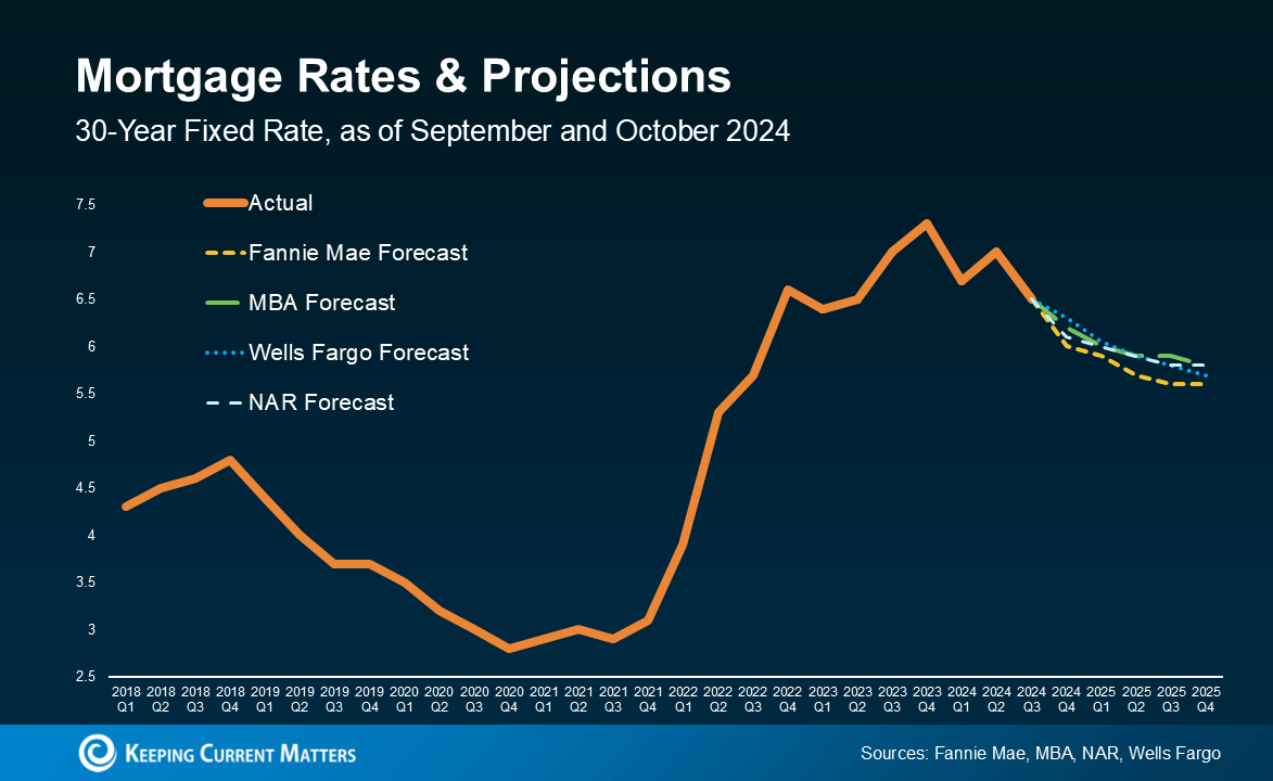 Trends Shaping the 2025 Mortgage Market: A Professional Outlook